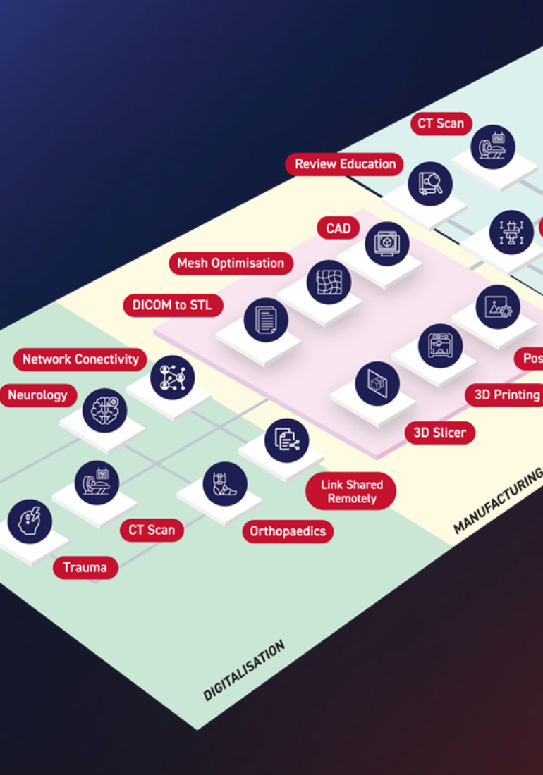 Clinical Workflow Mobile